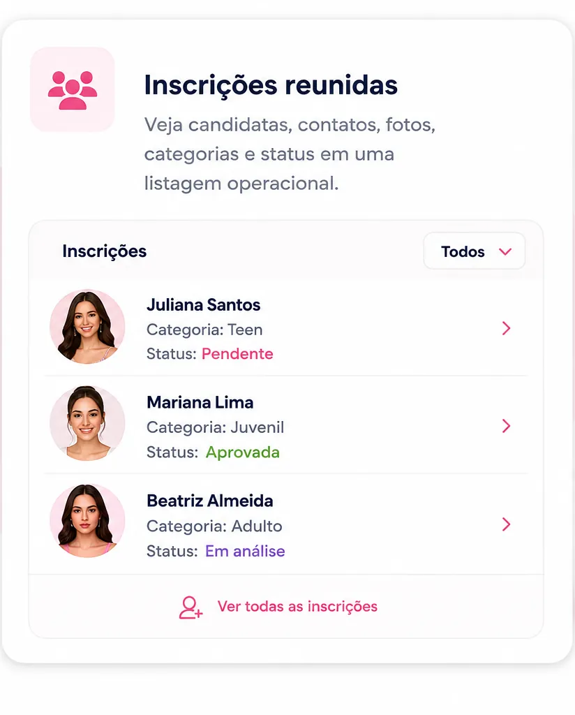 Painel com as inscrições reunidas